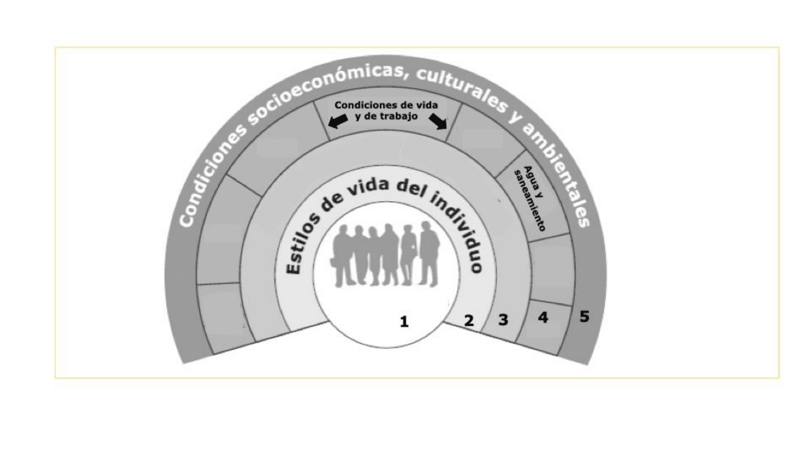 Imagen clínica de la pregunta de Enfermería Familiar y Comunitaria