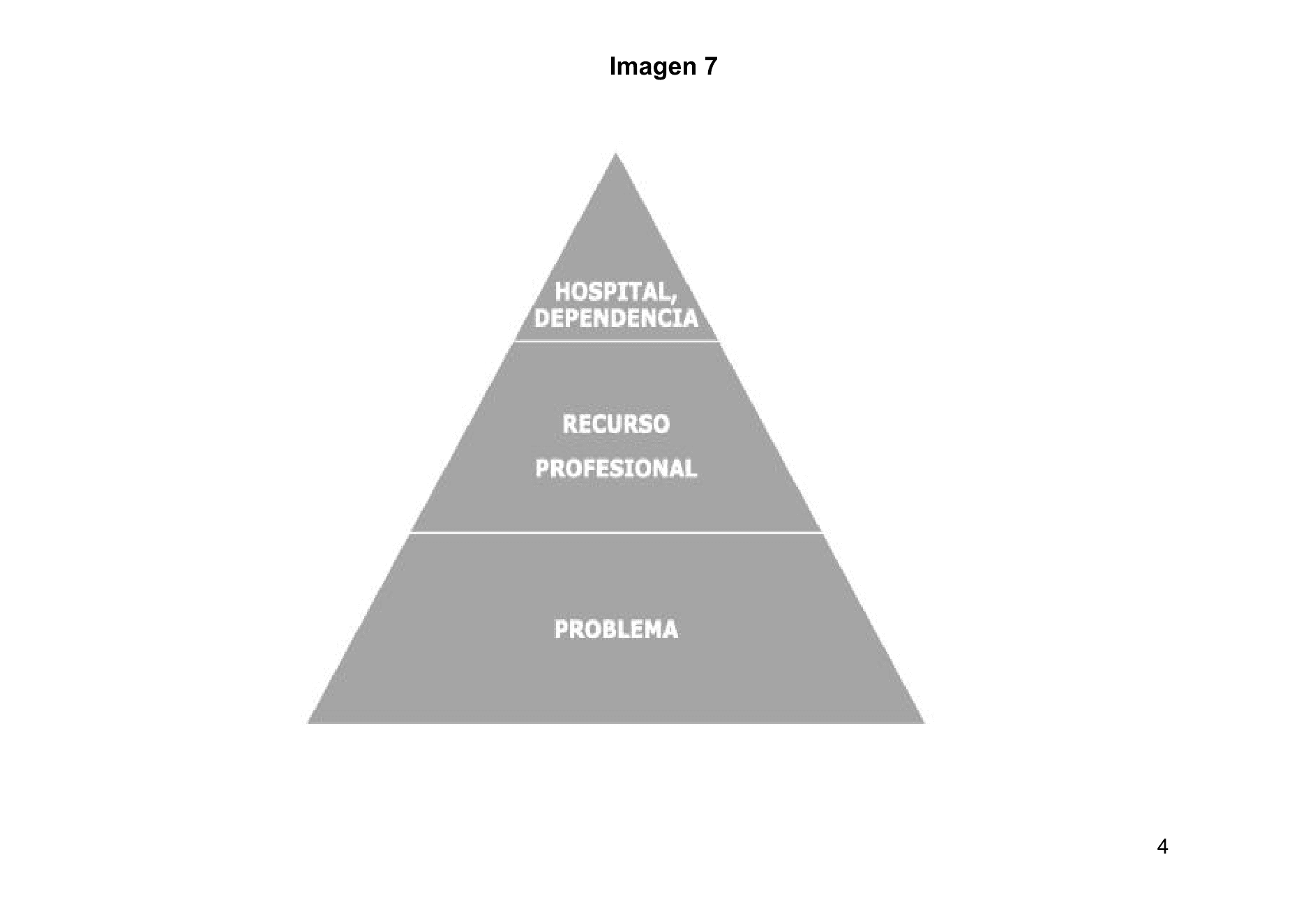Imagen clínica de la pregunta de Enfermería Familiar y Comunitaria
