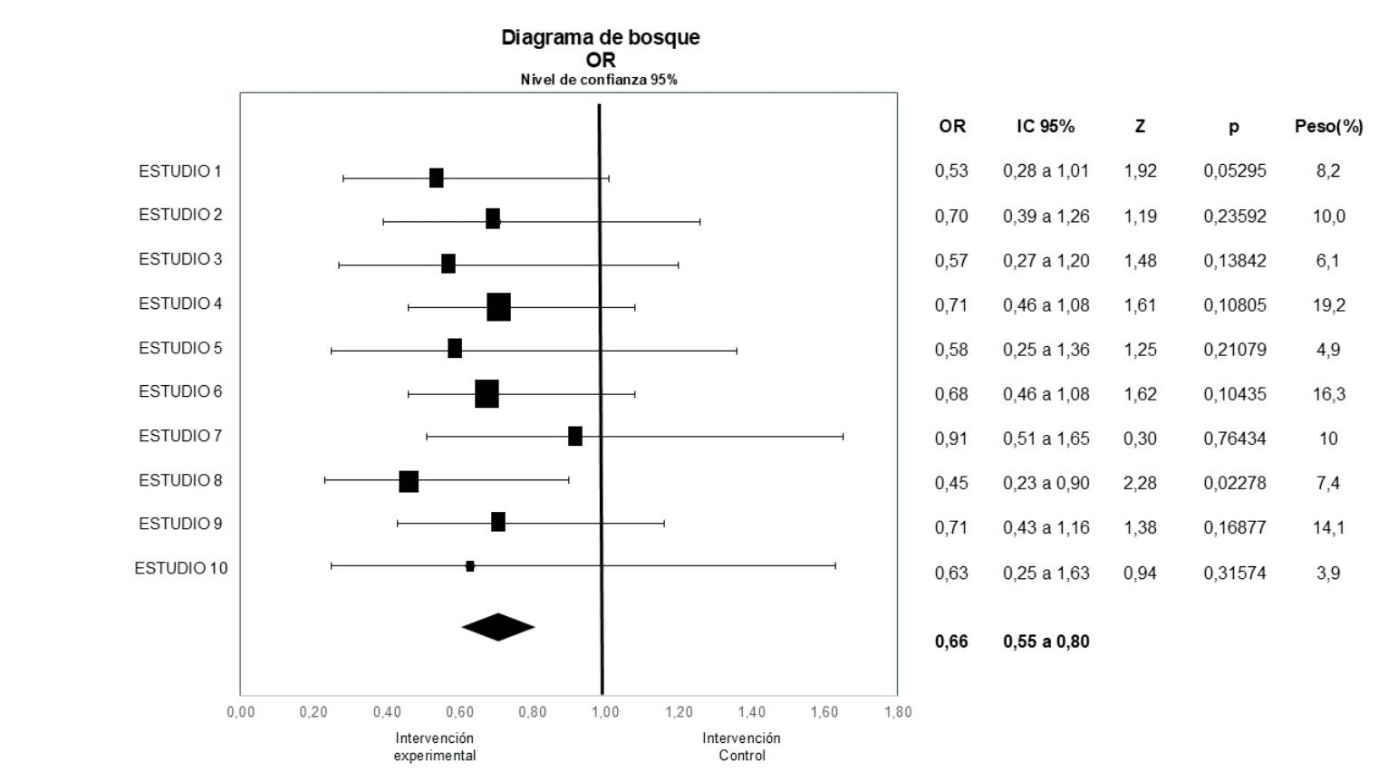 Imagen clínica de la pregunta de Investigación, Metodología y Epidemiología